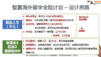 智贏未來 泰康人壽智贏人生教育金銷售觀念與產品精解